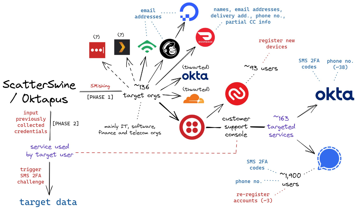 feds-charge-five-men-in-‘scattered-spider’-roundup