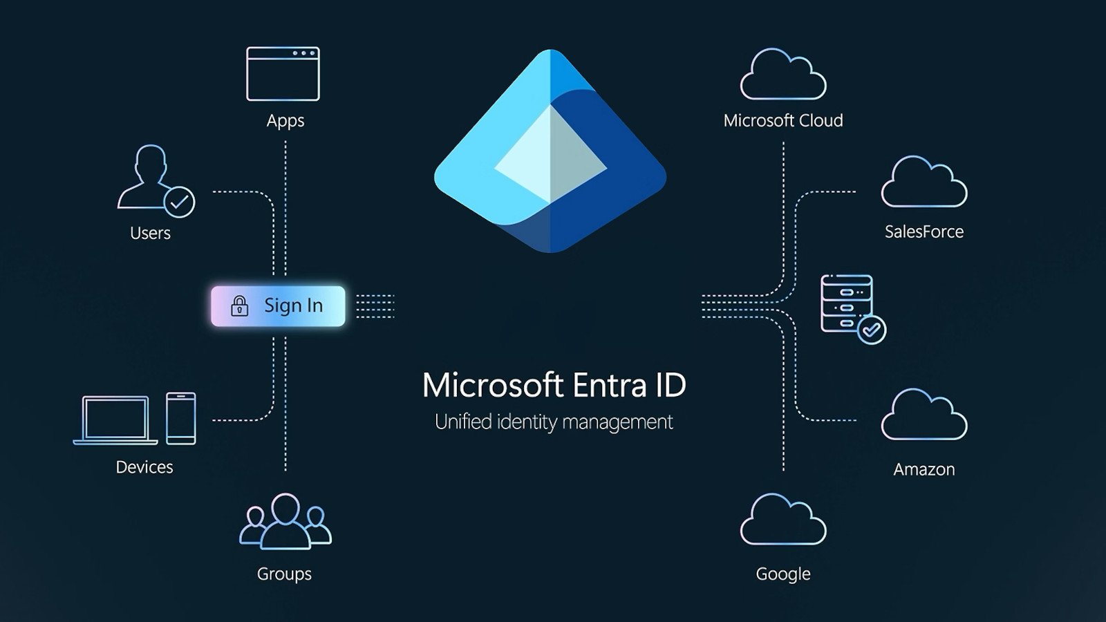 microsoft-entra-id-flaw-allowed-hijacking-any-company’s-tenant