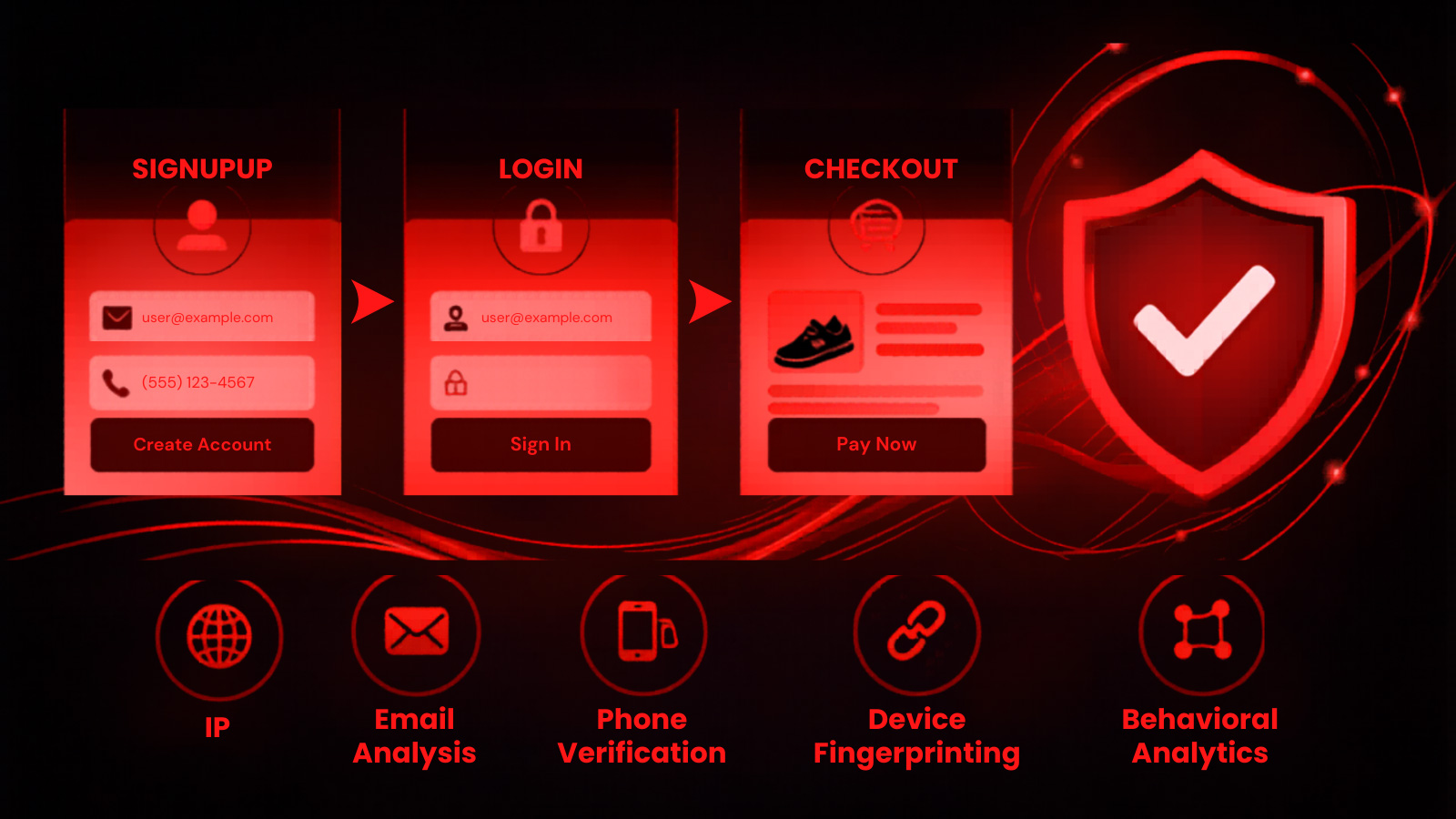 stopping-fraud-at-each-stage-of-the-customer-journey-without-adding-friction