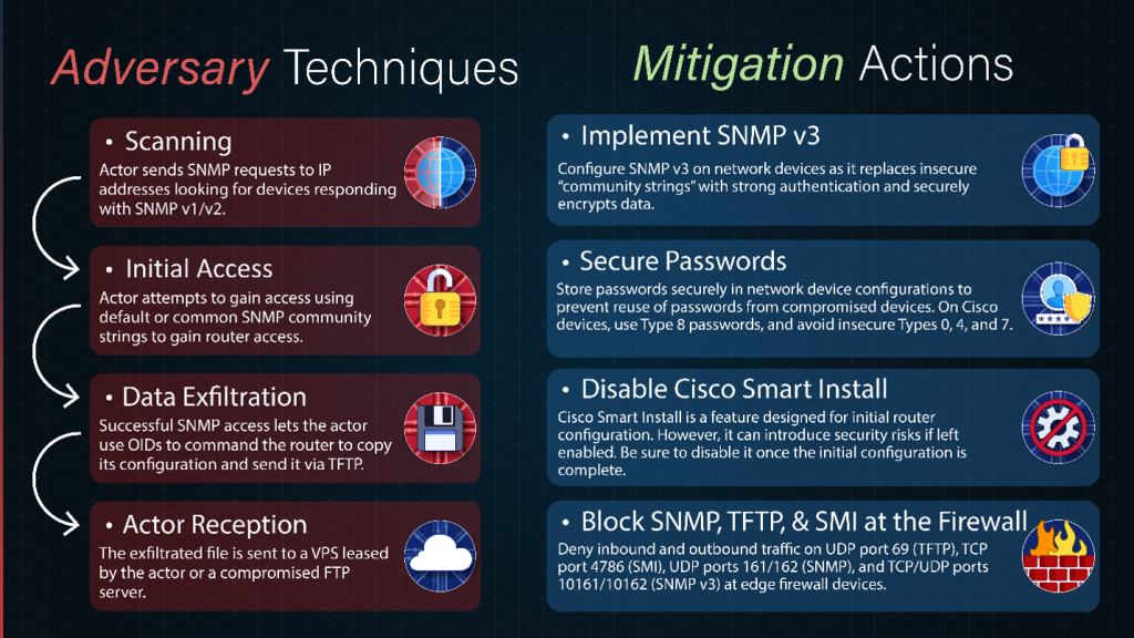 improve-router-hygiene-to-protect-against-russian-state-sponsored-targeting improve-router-hygiene-to-protect-against-russian-state-sponsored-targeting