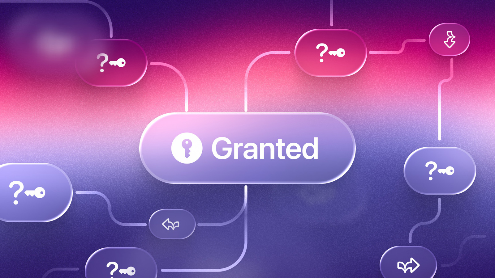 oauth-grants-pile-up-faster-than-you-can-review-them-here’s-how-to-keep-up. oauth-grants-pile-up-faster-than-you-can-review-them-here’s-how-to-keep-up.