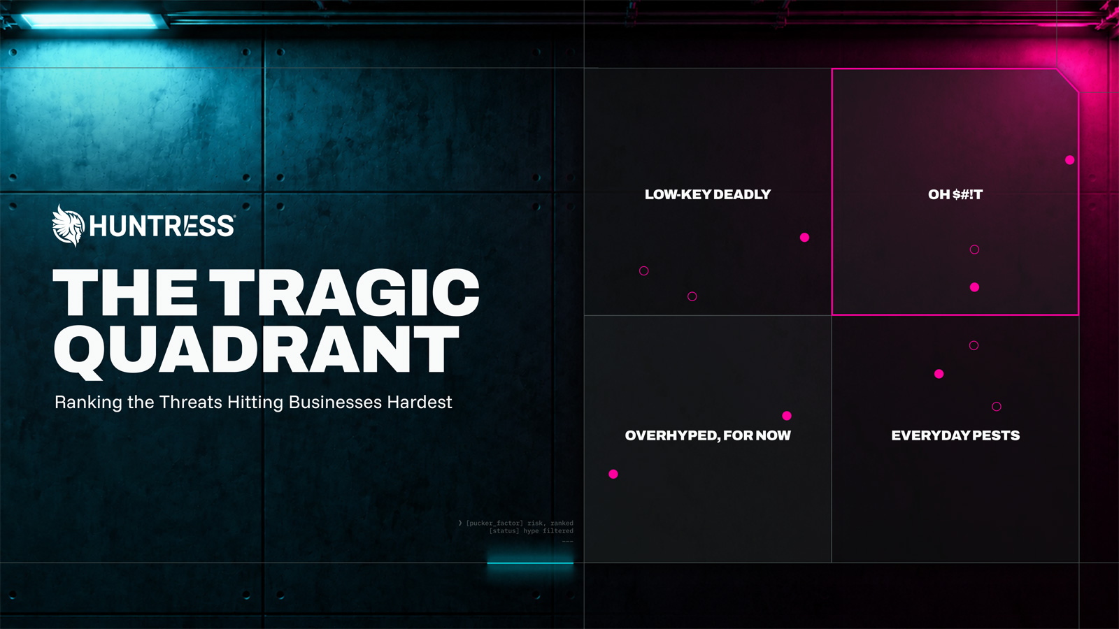 the-huntress-tragic-quadrant:-ranking-threats-hitting-businesses-hardest